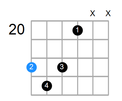 D7b5b9 Chord